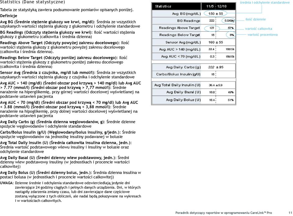 krwi): Ilość wartości stężenia glukozy z glukometru (całkowita i średnia dzienna) Readings Above Target (Odczyty powyżej zakresu docelowego): Ilość wartości stężenia glukozy z glukometru powyżej