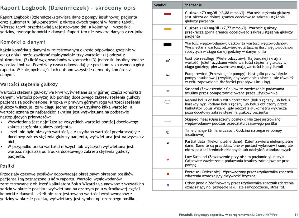 Komórki z danymi Każda komórka z danymi w rejestrowanym okresie odpowiada godzinie w ciągu dnia i może zawierać maksymalnie trzy wartości: (1) odczyt z glukometru, (2) ilość węglowodanów w gramach i