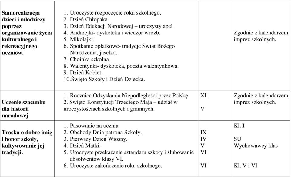 Walentynki- dyskoteka, poczta walentynkowa. 9. Dzień Kobiet. 10. Święto Szkoły i Dzień Dziecka. Zgodnie z kalendarzem imprez szkolnych. Uczenie szacunku dla historii narodowej 1.