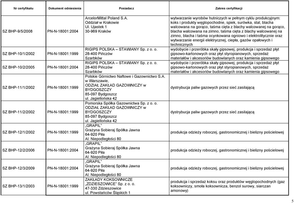 Jagiellońska 42 Pomorska Spółka Gazownictwa Sp. z o. o. ODZIAŁ ZAKŁAD GAZOWNICZY w BYDGOSZCZY 85-097 Bydgoszcz ul. Jagiellońska 42 GRAPIL Grażyna Sobieraj Spółka Jawna 64-920 Piła Al.