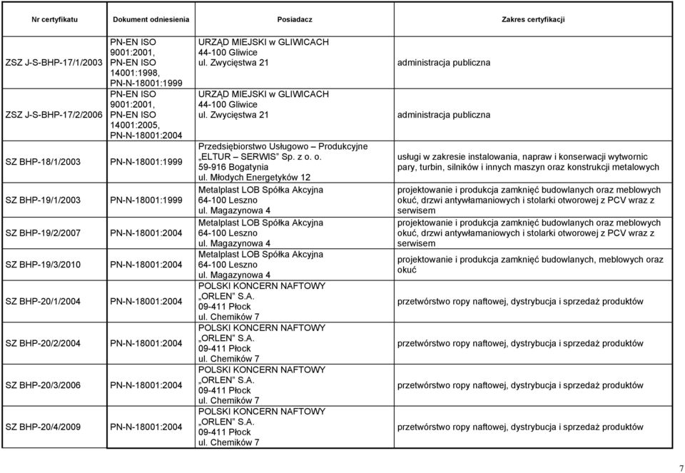 Młodych Energetyków 12 Metalplast LOB Spółka Akcyjna 64-100 Leszno ul. Magazynowa 4 Metalplast LOB Spółka Akcyjna 64-100 Leszno ul. Magazynowa 4 Metalplast LOB Spółka Akcyjna 64-100 Leszno ul. Magazynowa 4 POLSKI KONCERN NAFTOWY ORLEN S.
