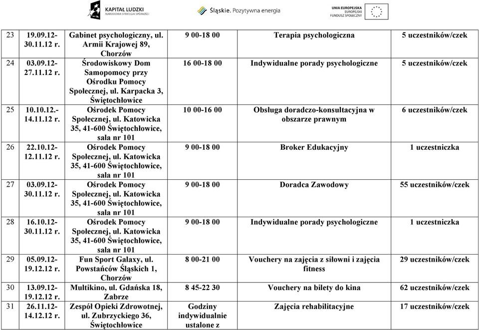 Gdańska 18, Zabrze Zespół Opieki Zdrowotnej, ul.