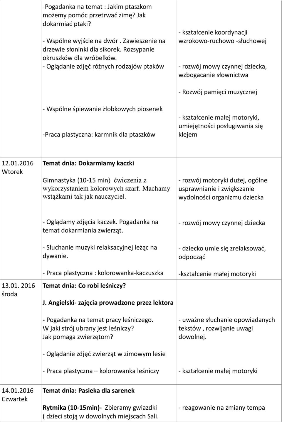 żłobkowych piosenek -Praca plastyczna: karmnik dla ptaszków - kształcenie małej motoryki, umiejętności posługiwania się klejem 12.01.