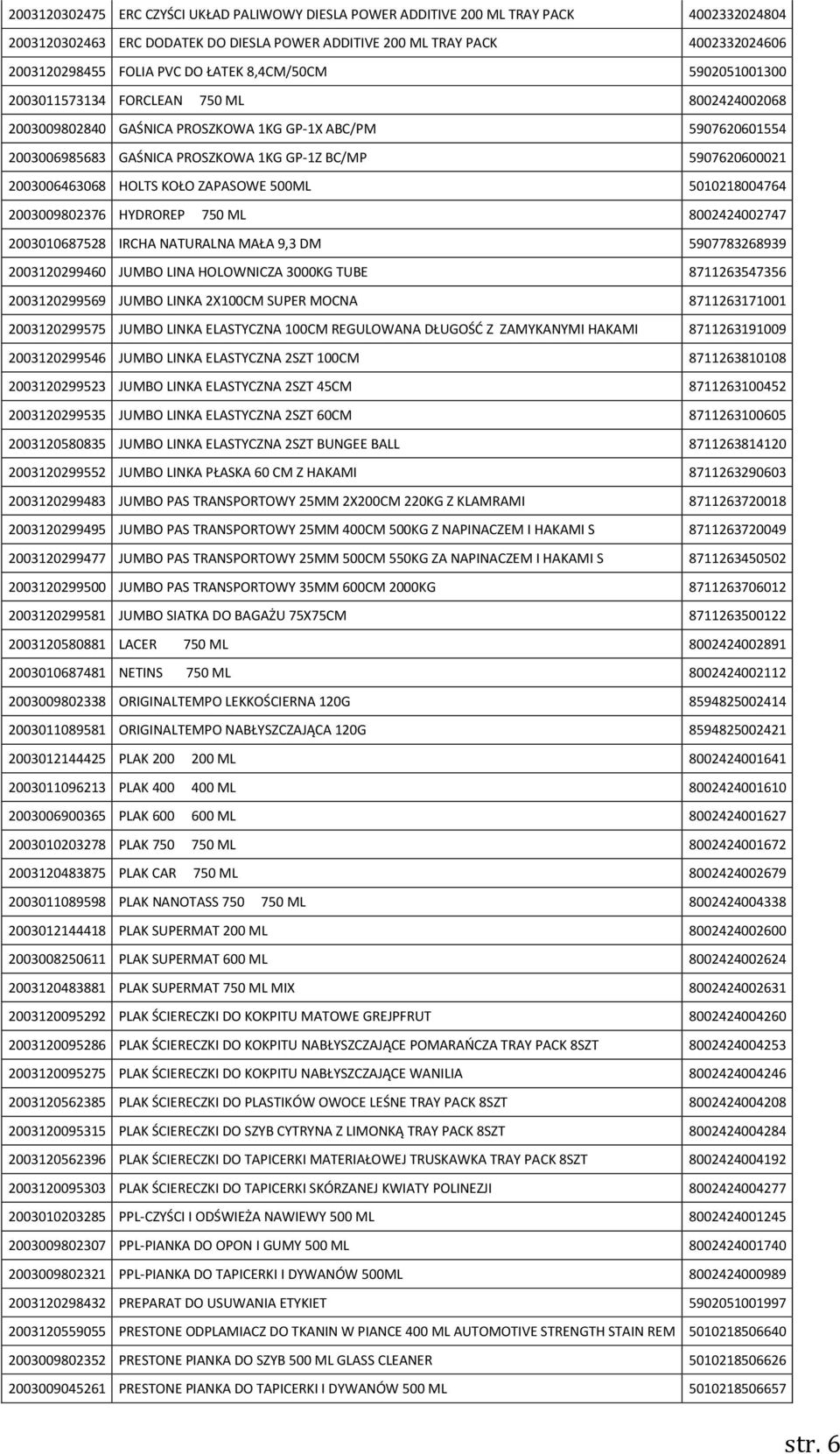 5907620600021 2003006463068 HOLTS KOŁO ZAPASOWE 500ML 5010218004764 2003009802376 HYDROREP 750 ML 8002424002747 2003010687528 IRCHA NATURALNA MAŁA 9,3 DM 5907783268939 2003120299460 JUMBO LINA