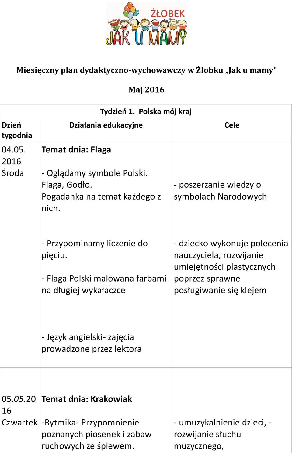 Cele - poszerzanie wiedzy o symbolach Narodowych - Przypominamy liczenie do pięciu.