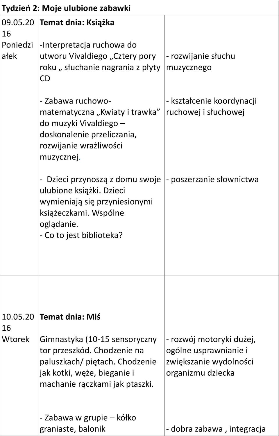 doskonalenie przeliczania, rozwijanie wrażliwości muzycznej. - Dzieci przynoszą z domu swoje ulubione książki. Dzieci wymieniają się przyniesionymi książeczkami. Wspólne oglądanie.