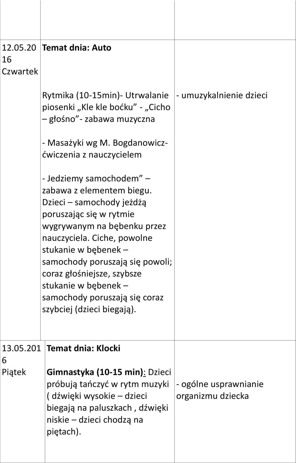 Ciche, powolne stukanie w bębenek samochody poruszają się powoli; coraz głośniejsze, szybsze stukanie w bębenek samochody poruszają się coraz szybciej (dzieci biegają). 13.05.