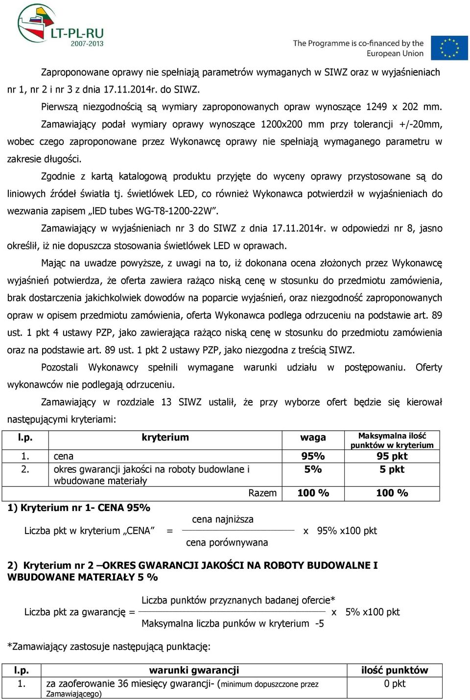 Zamawiający podał wymiary oprawy wynoszące 1200x200 mm przy tolerancji +/-20mm, wobec czego zaproponowane przez Wykonawcę oprawy nie spełniają wymaganego parametru w zakresie długości.