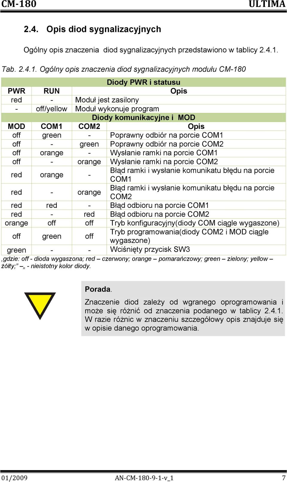 Ogólny opis znaczenia diod sygnalizacyjnych modułu CM-180 Diody PWR i statusu PWR RUN Opis red - Moduł jest zasilony - off/yellow Moduł wykonuje program Diody komunikacyjne i MOD MOD COM1 COM2 Opis