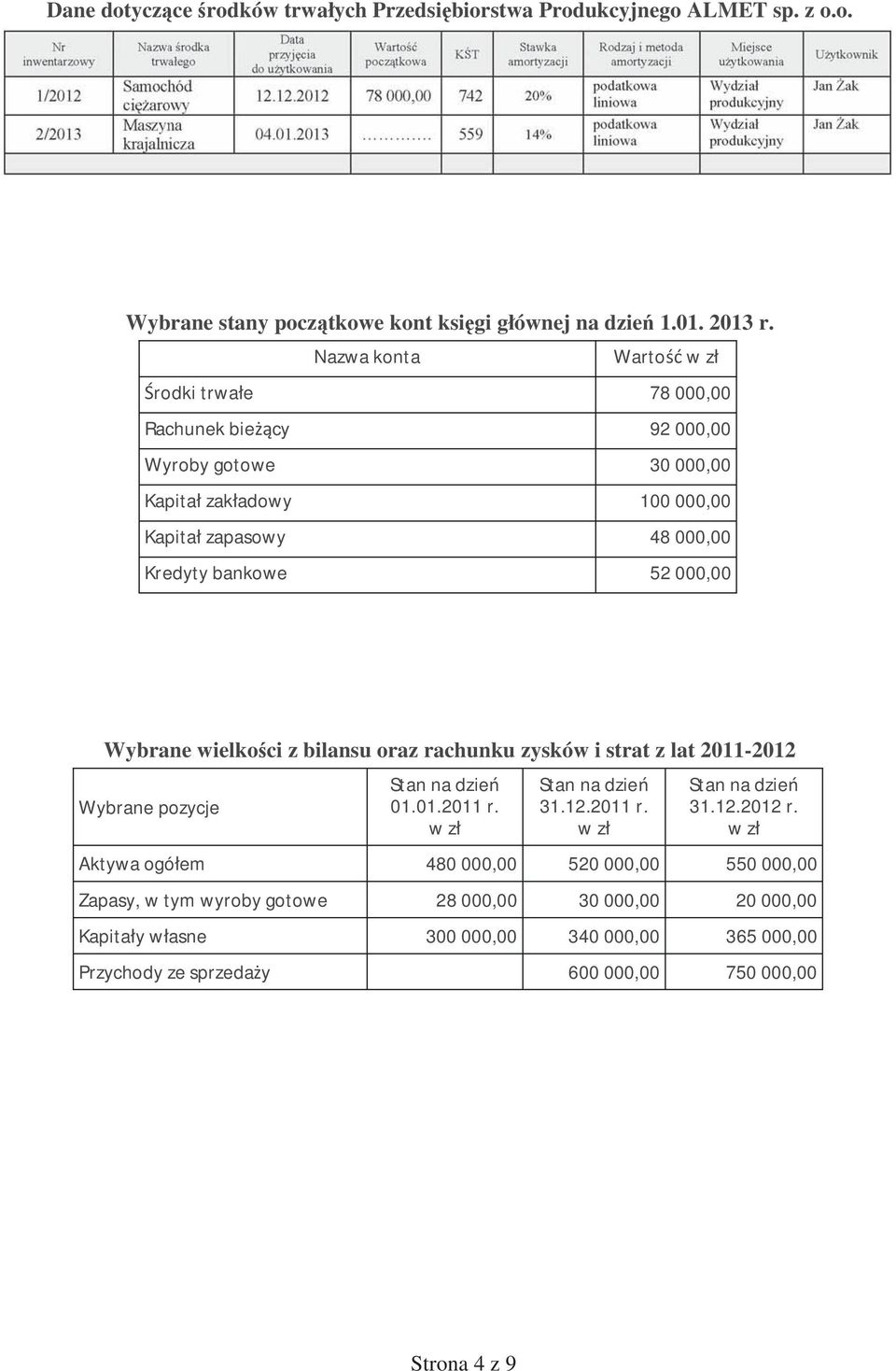 Wybrane wielko ci z bilansu oraz rachunku zysków i strat z lat 2011-2012 Wybrane pozycje Stan na dzie 01.01.2011 r. w z Stan na dzie 31.12.2011 r. w z Stan na dzie 31.12.2012 r.