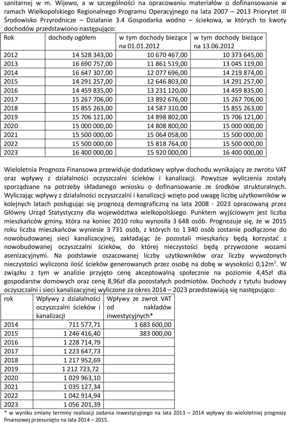 4 Gospodarka wodno ściekowa, w których to kwoty dochodów przedstawiono następująco: Rok dochody ogółem w tym dochody bieżące na 01.01.2012 w tym dochody bieżące na 13.06.