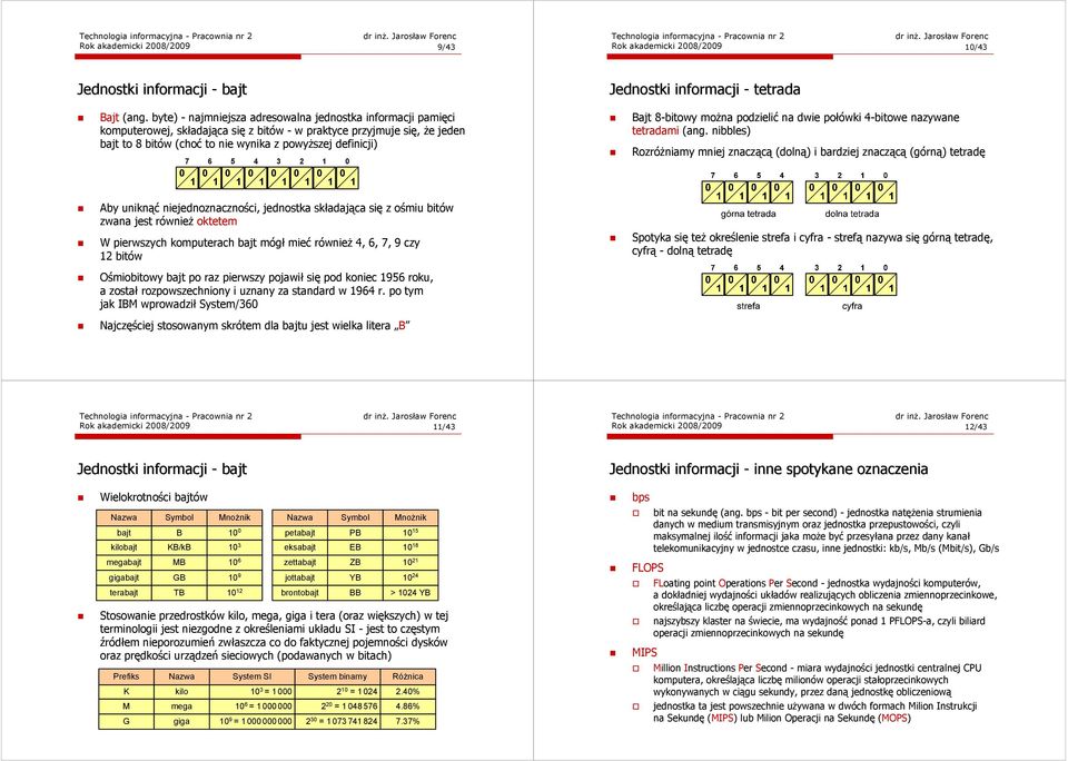 4 3 2 1 0 0 0 0 0 0 0 0 0 1 1 1 1 1 1 1 1 Bajt 8-bitowy moŝna podzielić na dwie połówki 4-bitowe nazywane tetradami (ang.