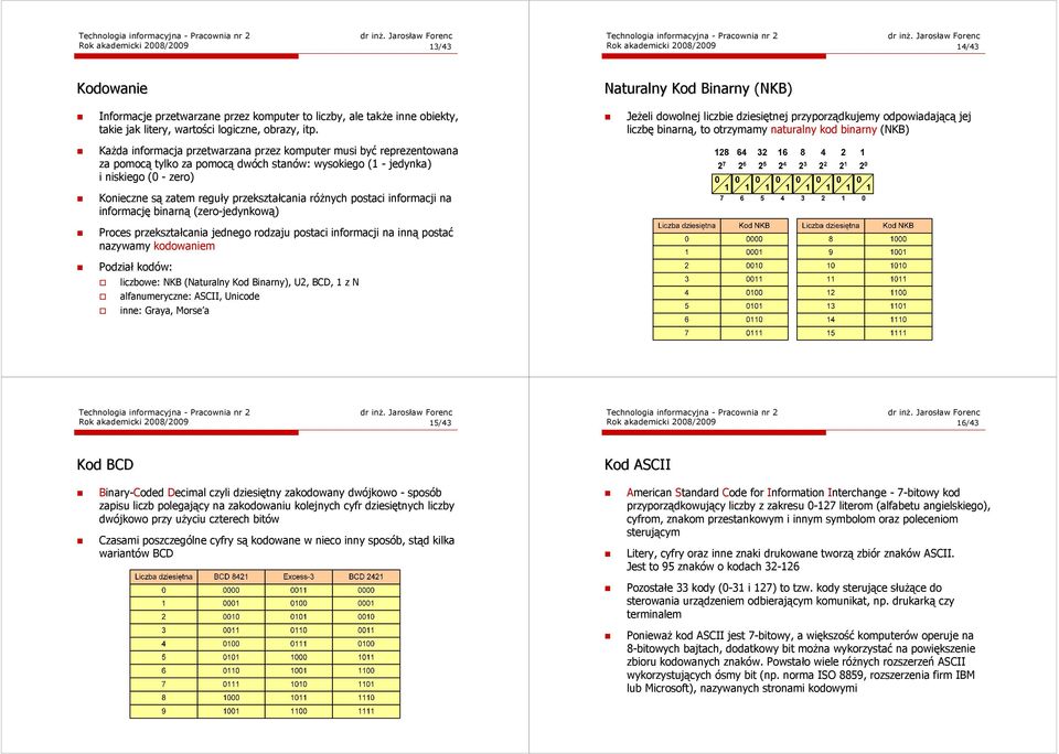 JeŜeli dowolnej liczbie dziesiętnej przyporządkujemy odpowiadającą jej liczbę binarną, to otrzymamy naturalny kod binarny (NKB) KaŜda informacja przetwarzana przez komputer musi być reprezentowana za