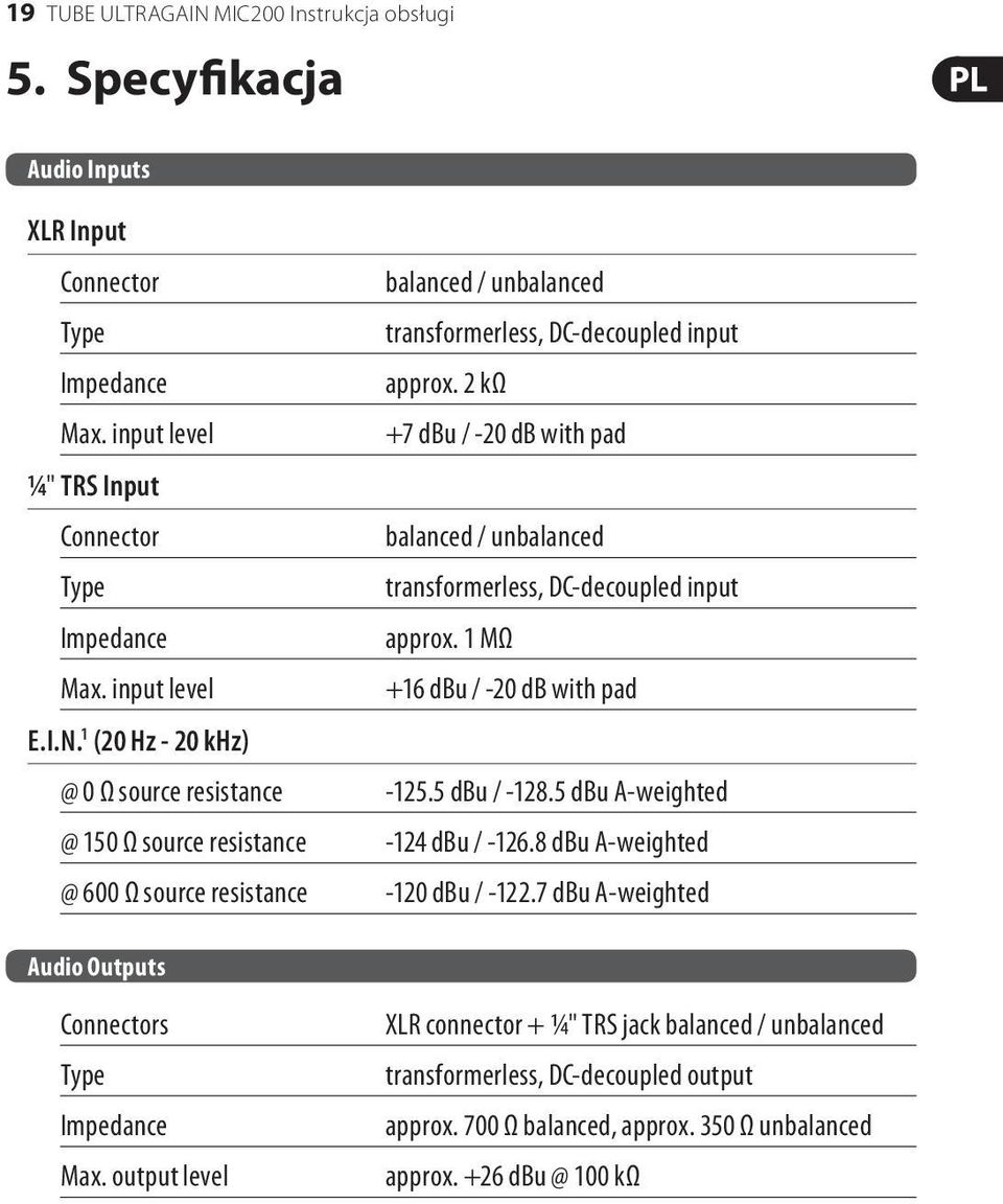 8 dbu A-weighted -120 dbu / -122.7 dbu A-weighted Audio Outputs Connectors Type Impedance Max.