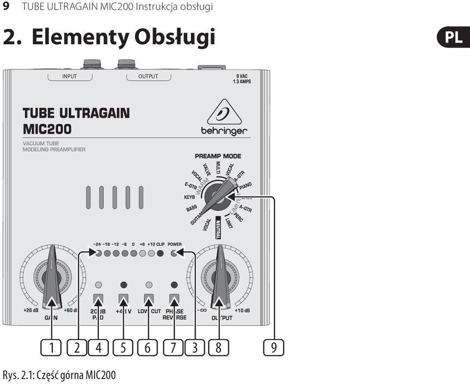 Elementy Obsługi INPUT OUTPUT (1)