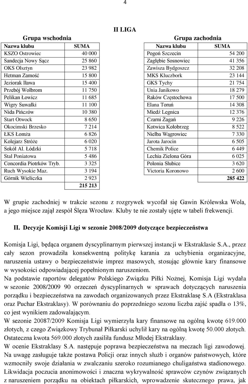 Suwałki 11 100 Elana Toruń 14 308 Nida Pińczów 10 380 Miedź Legnica 12 376 Start Otwock 8 650 Czarni Żagań 9 226 Okocimski Brzesko 7 214 Kotwica Kołobrzeg 8 522 ŁKS Łomża 6 826 Nielba Wągrowiec 7 330