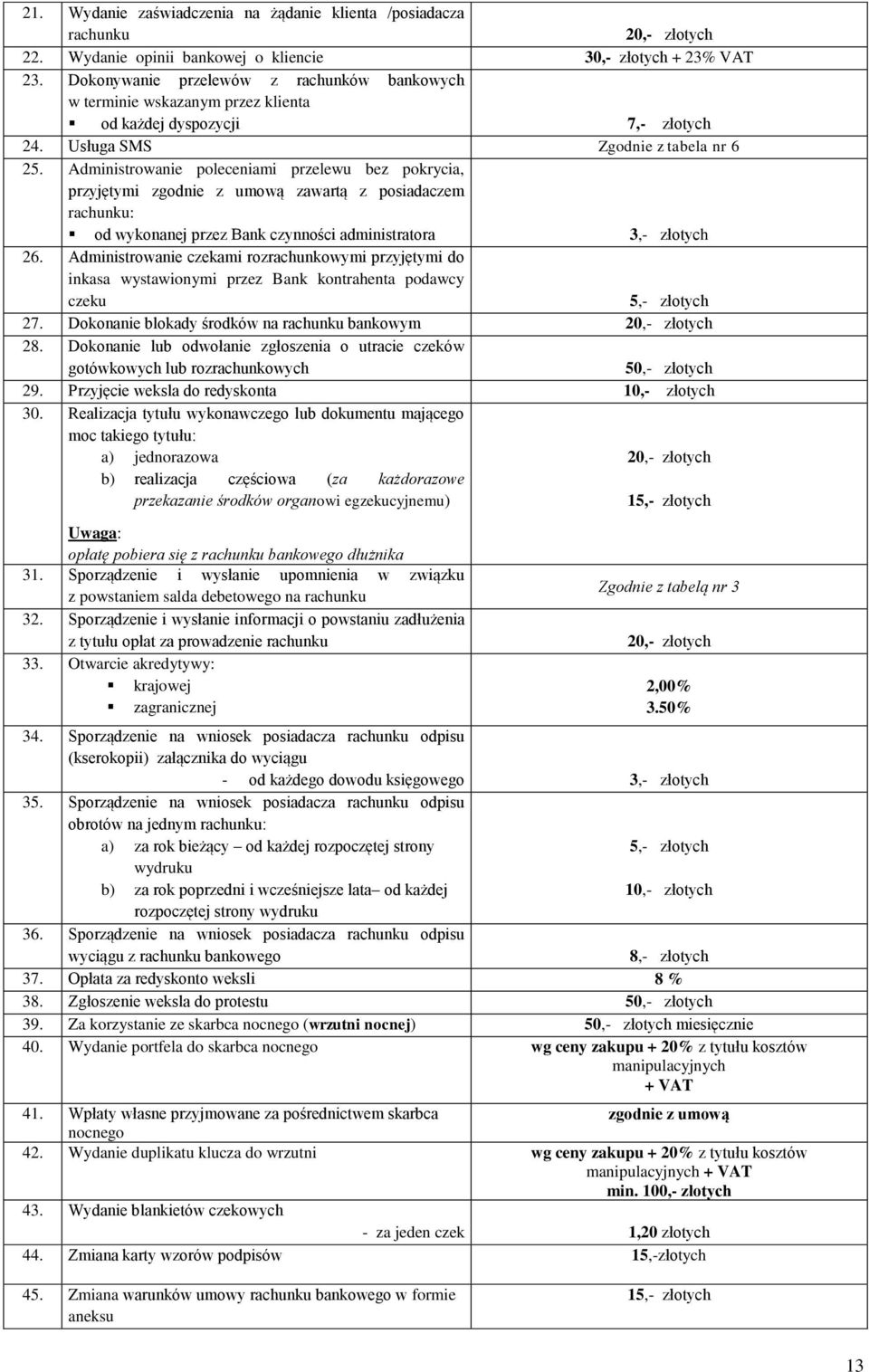 Administrowanie poleceniami przelewu bez pokrycia, przyjętymi zgodnie z umową zawartą z posiadaczem rachunku: od wykonanej przez Bank czynności administratora 3,- złotych 26.