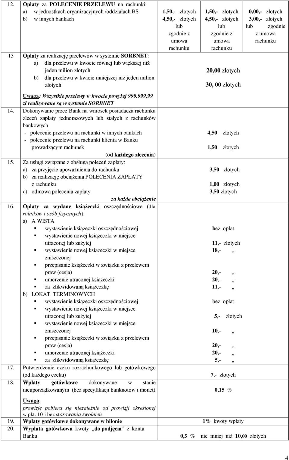 z umowa rachunku 20,00 złotych 30, 00 złotych 0,00,- złotych 3,00,- złotych lub zgodnie z umowa rachunku Wszystkie przelewy w kwocie powyżej 999.999,99 zł realizowane są w systemie SORBNET 14.