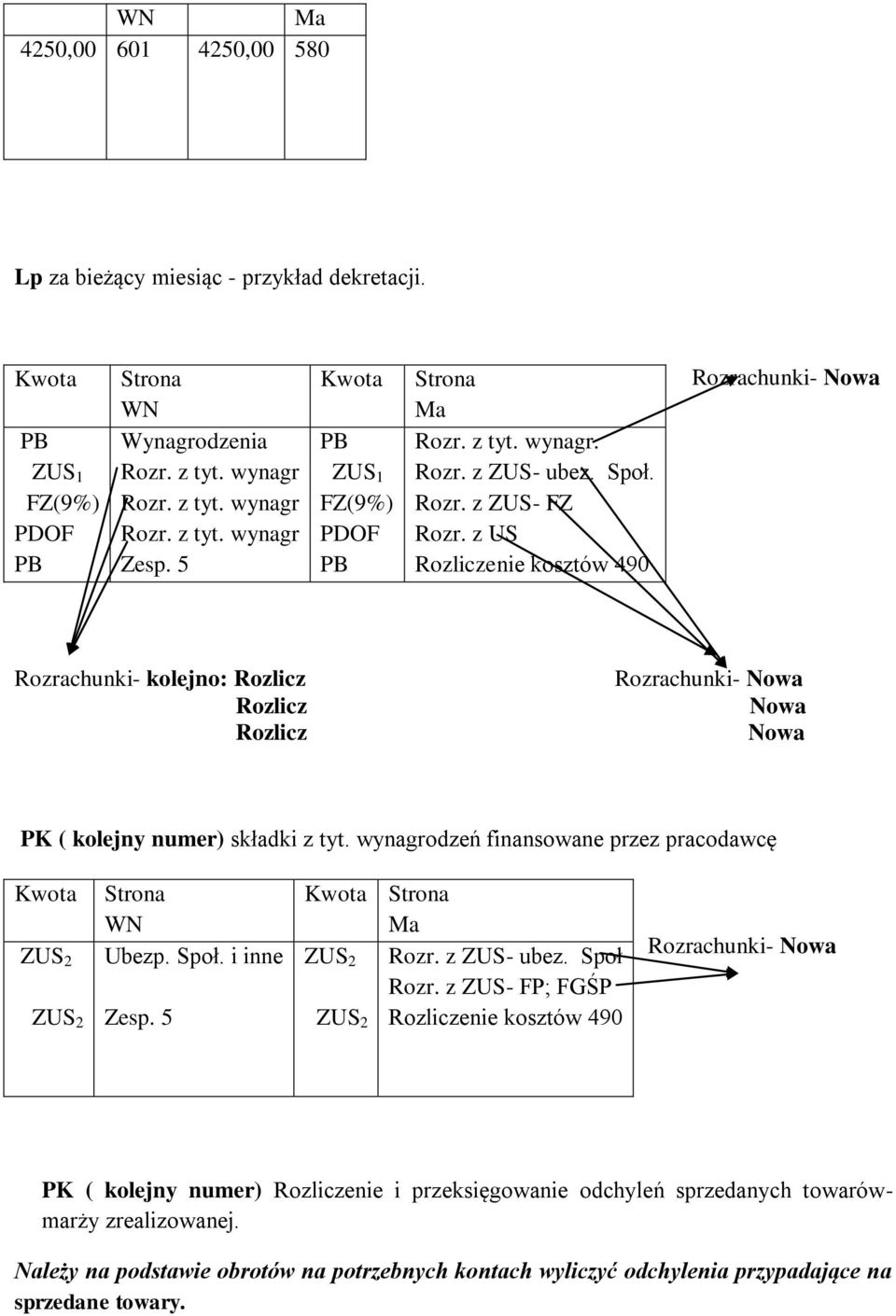 z US Rozliczenie kosztów 490 Rozrachunki- Nowa Rozrachunki- kolejno: Rozlicz Rozlicz Rozlicz Rozrachunki- Nowa Nowa Nowa PK ( kolejny numer) składki z tyt.