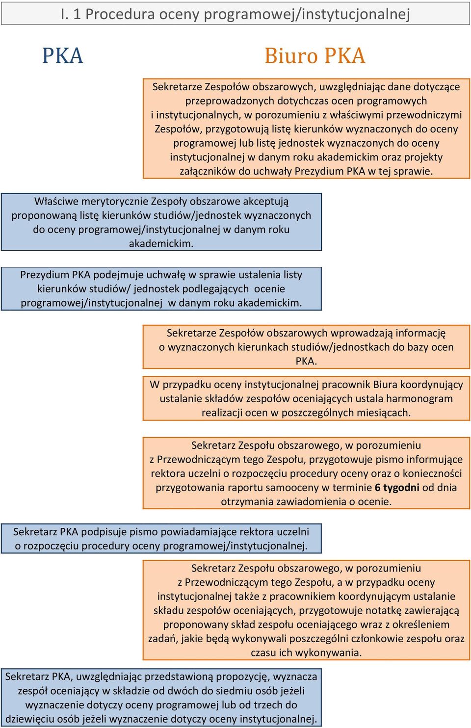 oraz projekty załączników do uchwały Prezydium PKA w tej sprawie.