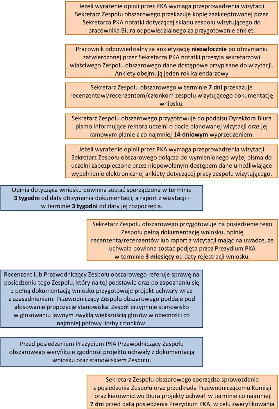 Pracownik odpowiedzialny za ankietyzację niezwłocznie po otrzymaniu zatwierdzonej przez Sekretarza PKA notatki przesyła sekretarzowi właściwego Zespołu obszarowego dane dostępowe przypisane do