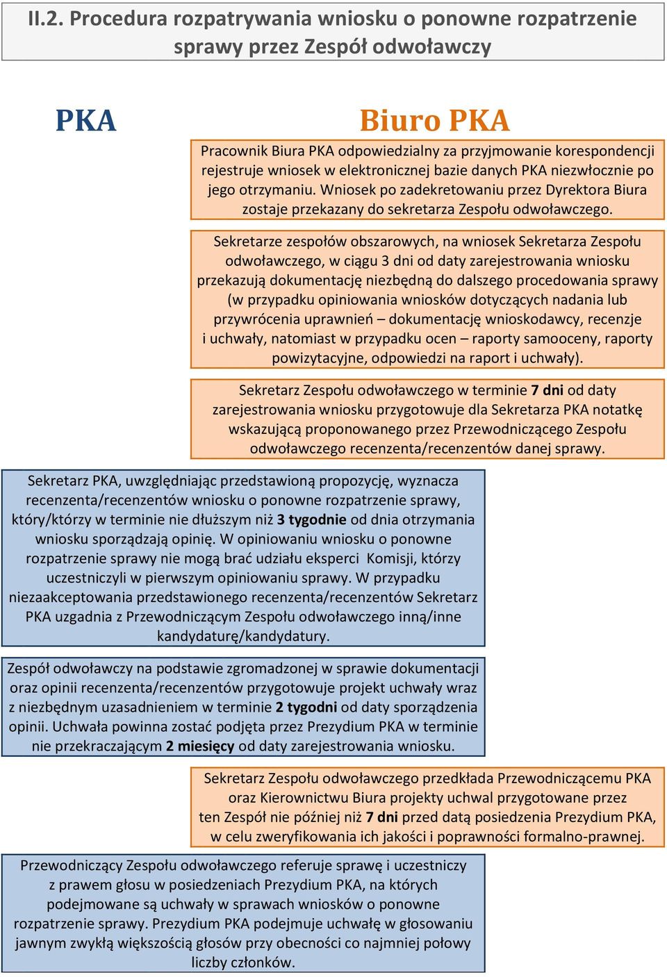 Sekretarze zespołów obszarowych, na wniosek Sekretarza Zespołu odwoławczego, w ciągu 3 dni od daty zarejestrowania wniosku przekazują dokumentację niezbędną do dalszego procedowania sprawy (w