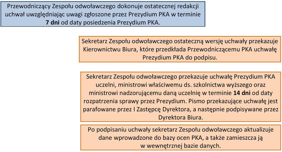 Sekretarz Zespołu odwoławczego przekazuje uchwałę Prezydium PKA uczelni, ministrowi właściwemu ds.