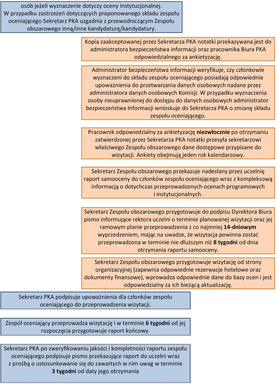 Kopia zaakceptowanej przez Sekretarza PKA notatki przekazywana jest do administratora bezpieczeństwa informacji oraz pracownika Biura PKA odpowiedzialnego za ankietyzację.