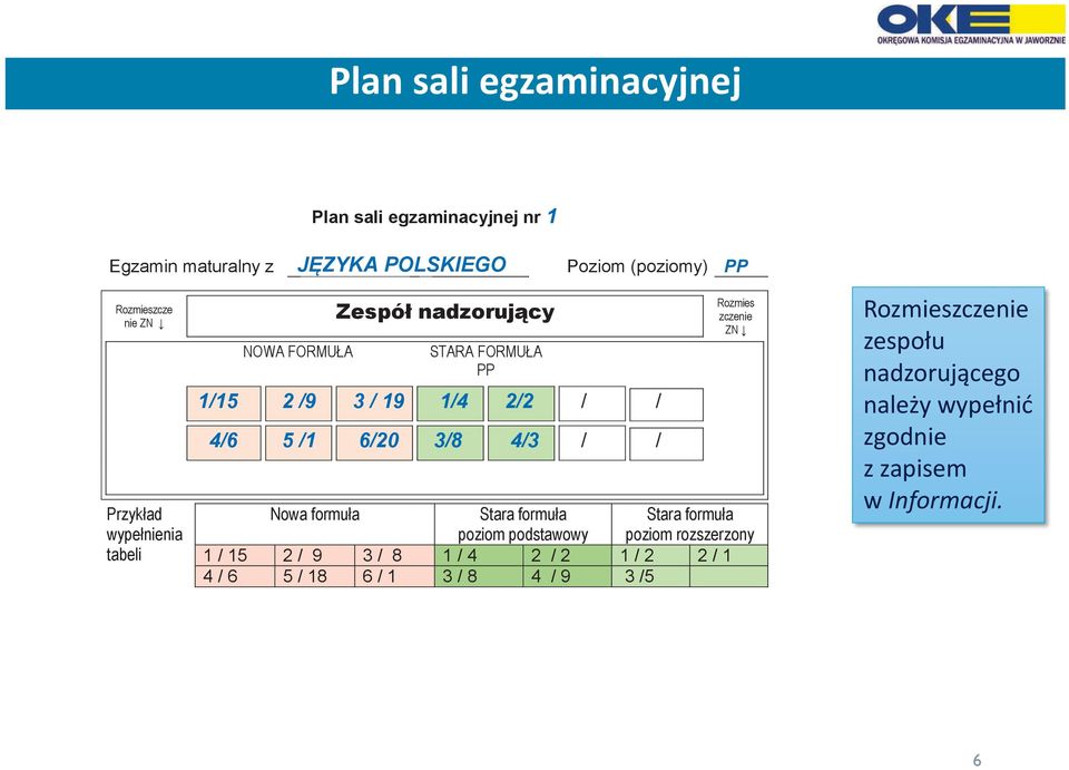 Rozmies zczenie ZN Nowa formuła Stara formuła poziom podstawowy Stara formuła poziom rozszerzony 1 / 15 2 / 9 3 / 8 1 / 4 2 / 2 1 /