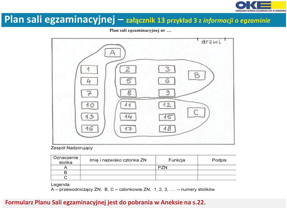 Funkcja Podpis A PZN B C Legenda: A przewodniczący ZN, B, C członkowie ZN, 1, 2, 3,.