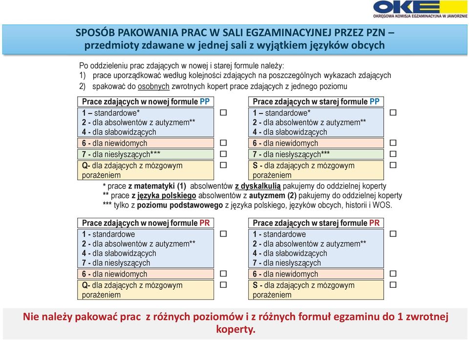 formule PP 1 standardowe* 1 standardowe* 6 - dla niewidomych 6 - dla niewidomych 7 - dla niesłyszących*** 7 - dla niesłyszących*** Q- dla zdających z mózgowym S - dla zdających z mózgowym * prace z