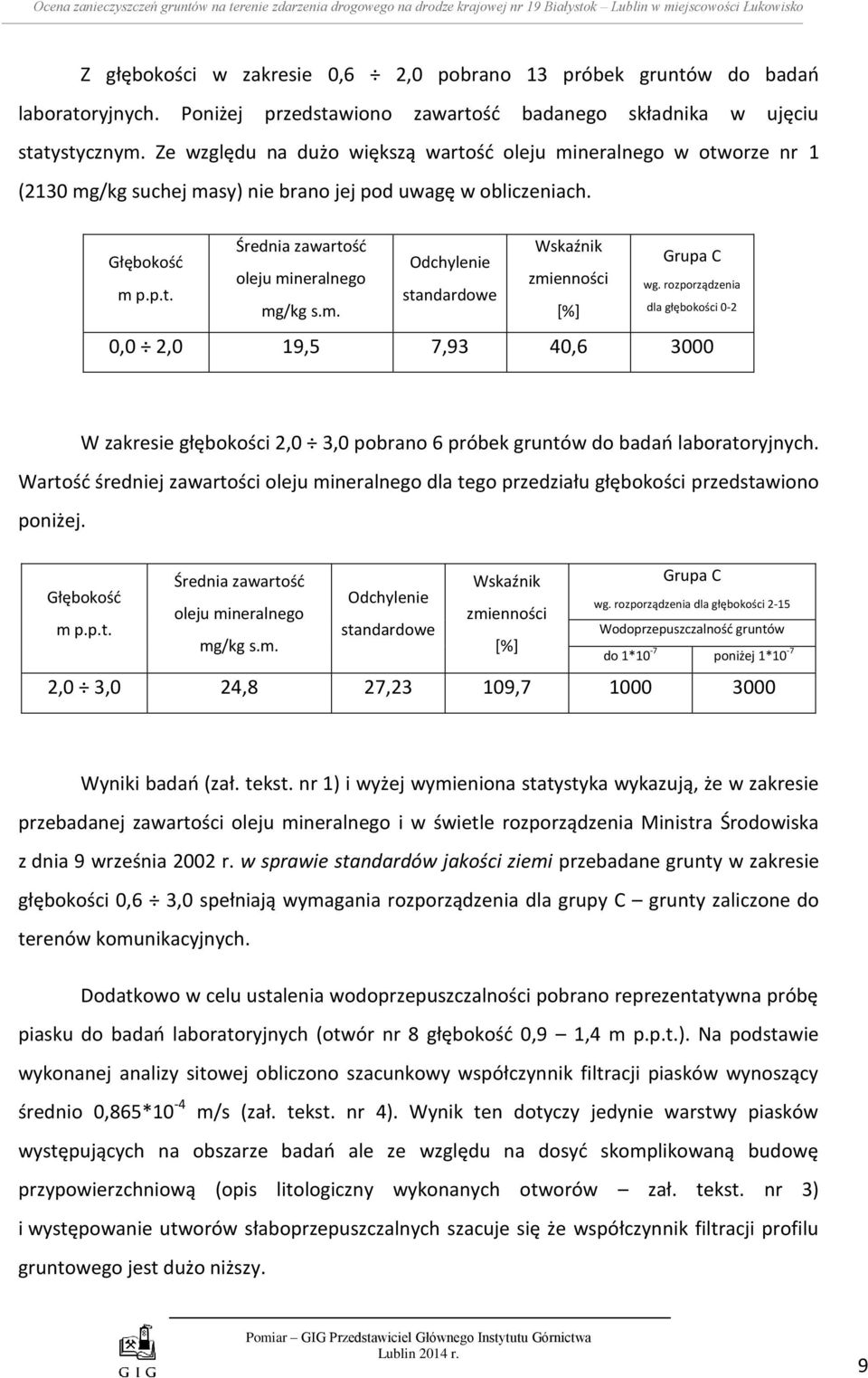 Ze względu na dużo większą wartość oleju mineralnego w otworze nr 1 (2130 mg/kg suchej masy) nie brano jej pod uwagę w obliczeniach.