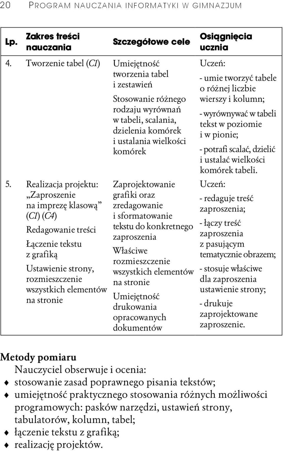 Realizacja projektu: Zaproszenie na imprezę klasową (C1) (C4) Redagowanie treści Łączenie tekstu z grafiką Ustawienie strony, rozmieszczenie wszystkich elementów na stronie Zaprojektowanie grafiki