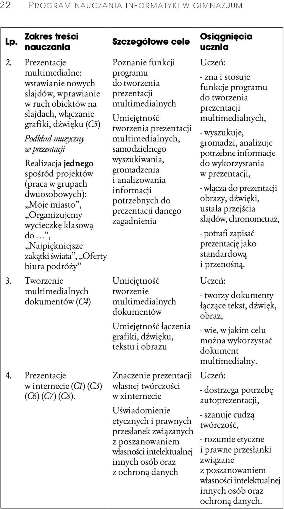 (praca w grupach dwuosobowych): Moje miasto, Organizujemy wycieczkę klasową do, Najpiękniejsze zakątki świata, Oferty biura podróży 3. Tworzenie multimedialnych dokumentów (C4) 4.