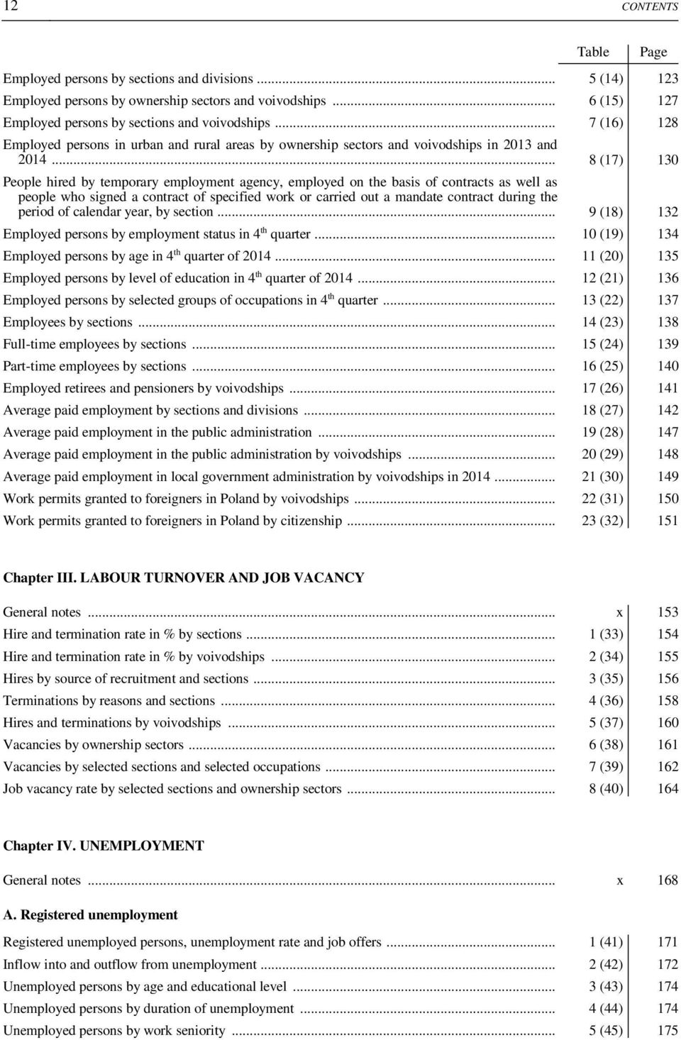 .. 8 (17) 130 People hired by temporary employment agency, employed on the basis of contracts as well as people who signed a contract of specified work or carried out a mandate contract during the