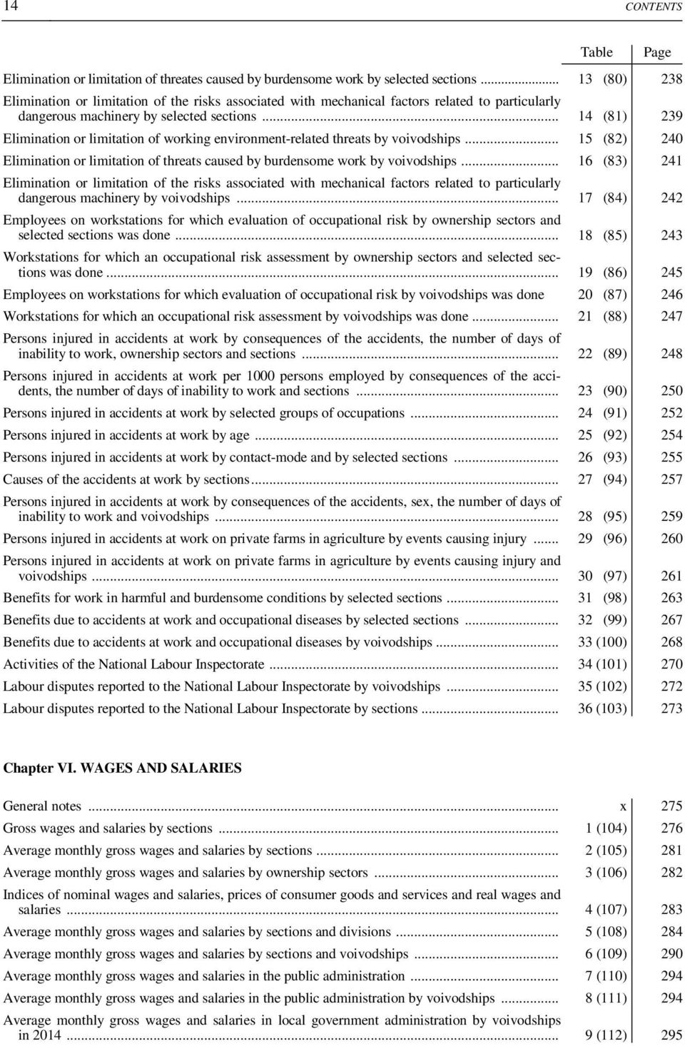 .. 14 (81) 239 Elimination or limitation of working environment-related threats by voivodships... 15 (82) 240 Elimination or limitation of threats caused by burdensome work by voivodships.