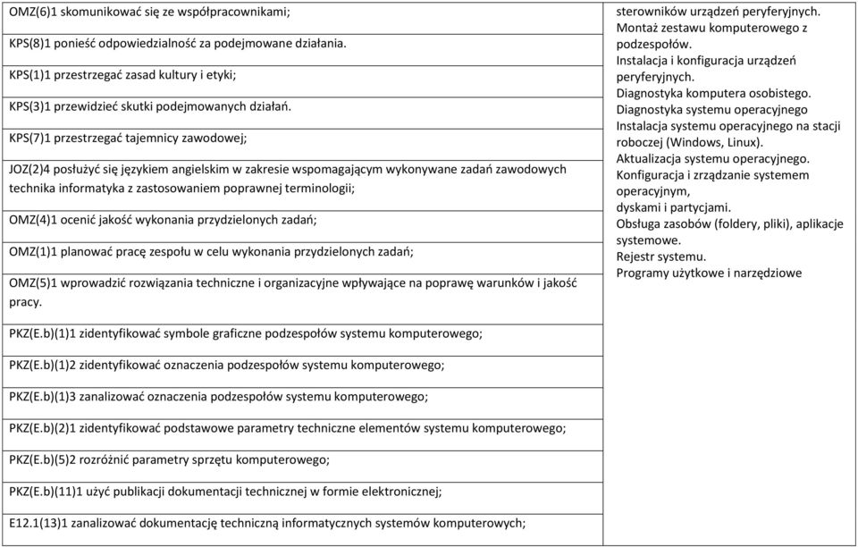 OMZ(4)1 ocenić jakość wykonania przydzielonych zadań; OMZ(1)1 planować pracę zespołu w celu wykonania przydzielonych zadań; OMZ(5)1 wprowadzić rozwiązania techniczne i organizacyjne wpływające na