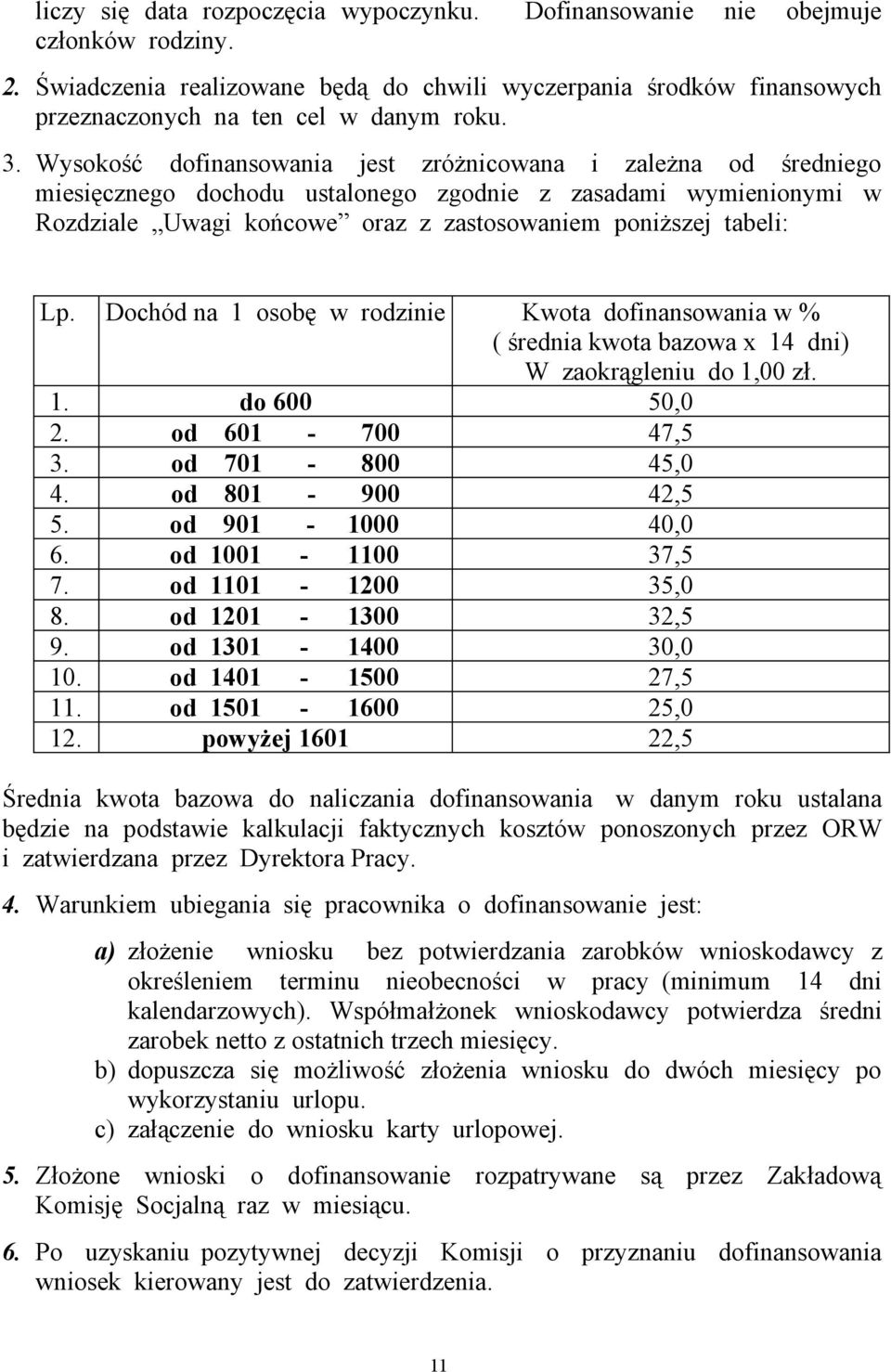 Dochód na 1 osobę w rodzinie Kwota dofinansowania w % ( średnia kwota bazowa x 14 dni) W zaokrągleniu do 1,00 zł. 1. do 600 50,0 2. od 601-700 47,5 3. od 701-800 45,0 4. od 801-900 42,5 5.