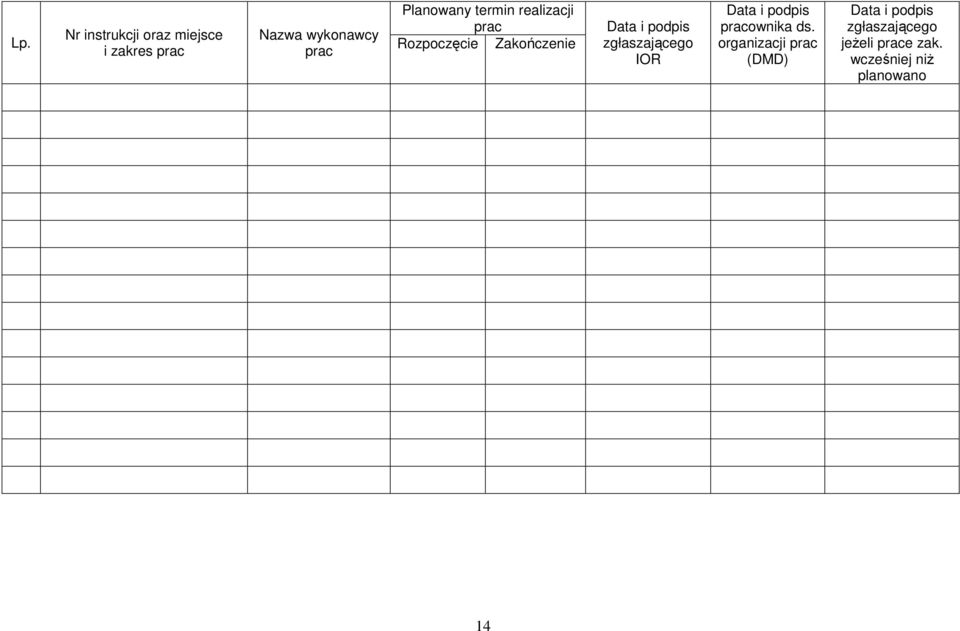 podpis zgłaszającego IOR Data i podpis pracownika ds.