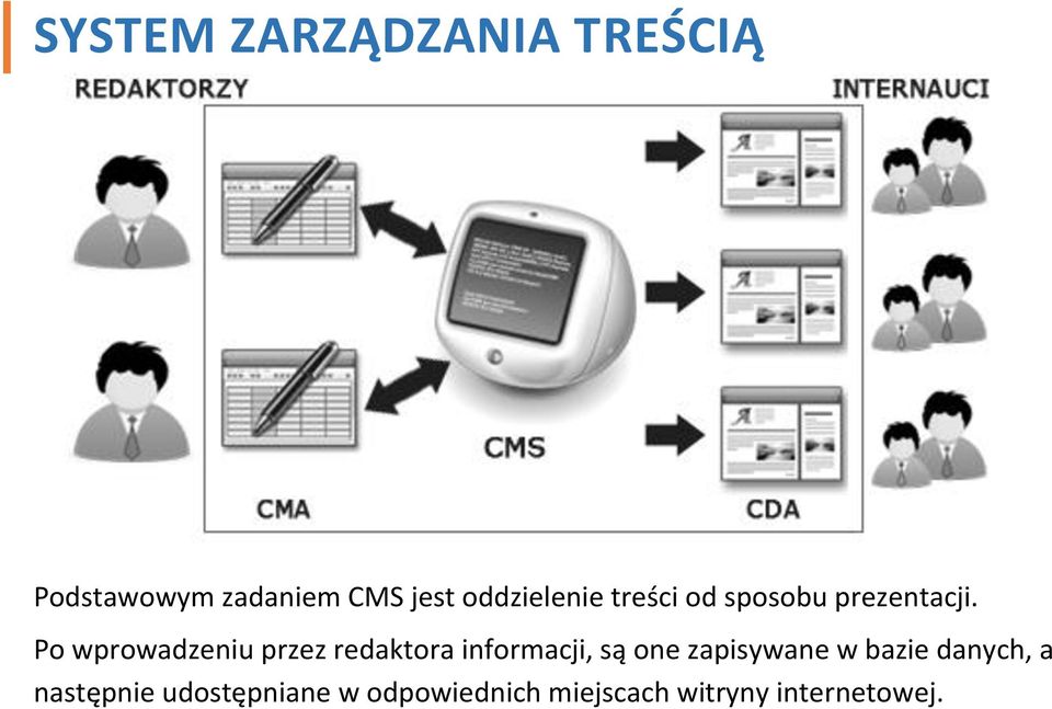 Po wprowadzeniu przez redaktora informacji, są one zapisywane