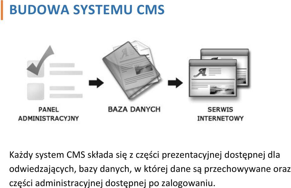 odwiedzających, bazy danych, w której dane są