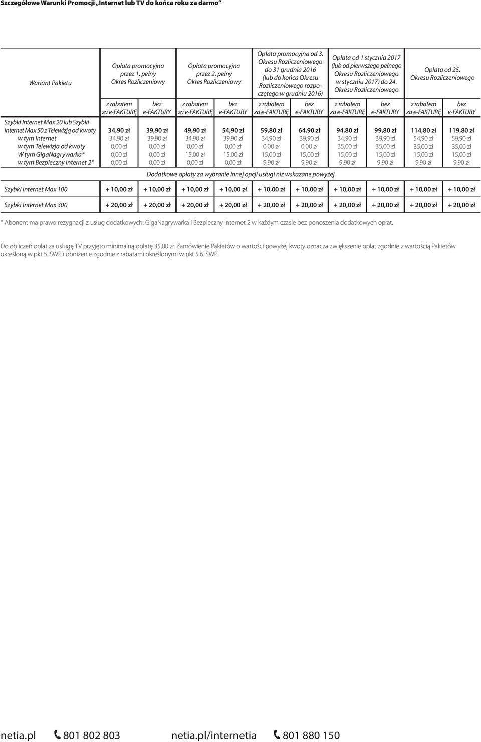 94,80 zł 99,80 zł 3 114,80 zł 119,80 zł 5 Szybki Internet Max 100 + + + + + + + + + + Szybki Internet Max 300 + 2 + 2 + 2 + 2 + 2 + 2 + 2 + 2 + 2 + 2 * Abonent ma prawo rezygnacji z usług