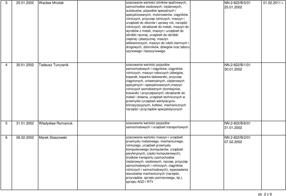 rolniczych, maszyn i urządzeń do zbiorów i uprawy roli, narzędzi rolniczych, obrabiarek do metali, maszyn do wyrobów z metali, maszyn i urządzeń do obróbki ręcznej, urządzeń do obróbki cieplnej i