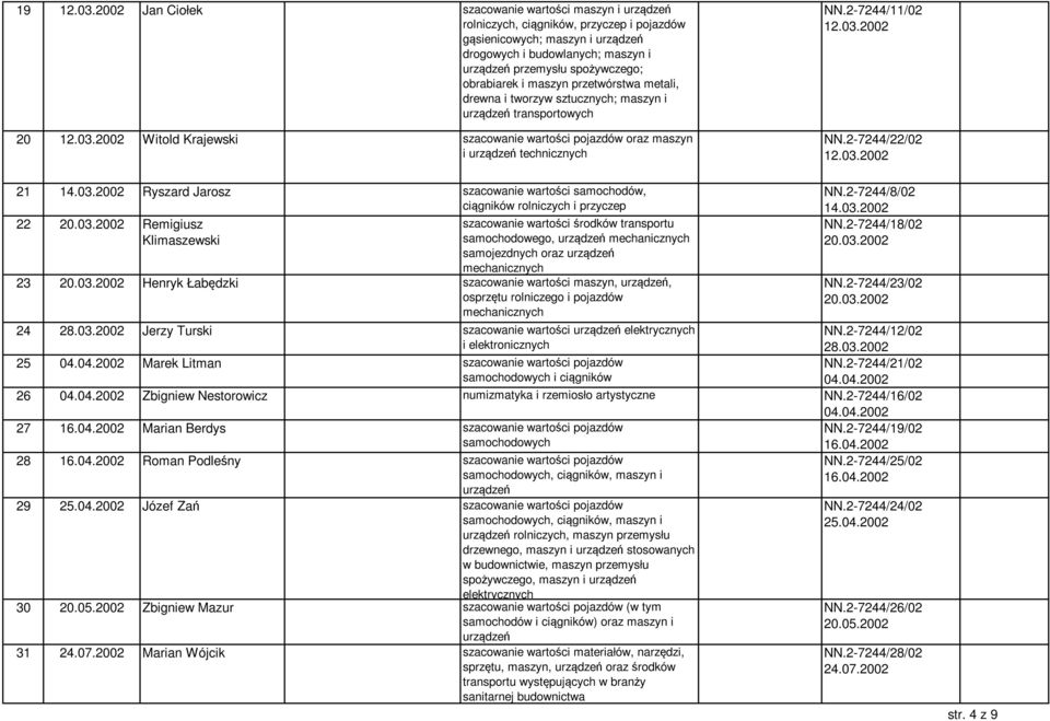 obrabiarek i maszyn przetwórstwa metali, drewna i tworzyw sztucznych; maszyn i urządzeń transportowych 20 12.03.