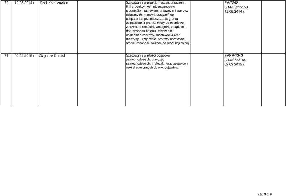 odspajania i przemieszczania gruntu, zagęszczania gruntu, młoty uderzeniowe, żurawie, podnośniki, wciągniki, urządzenia do transportu betonu, mieszania i nakładania