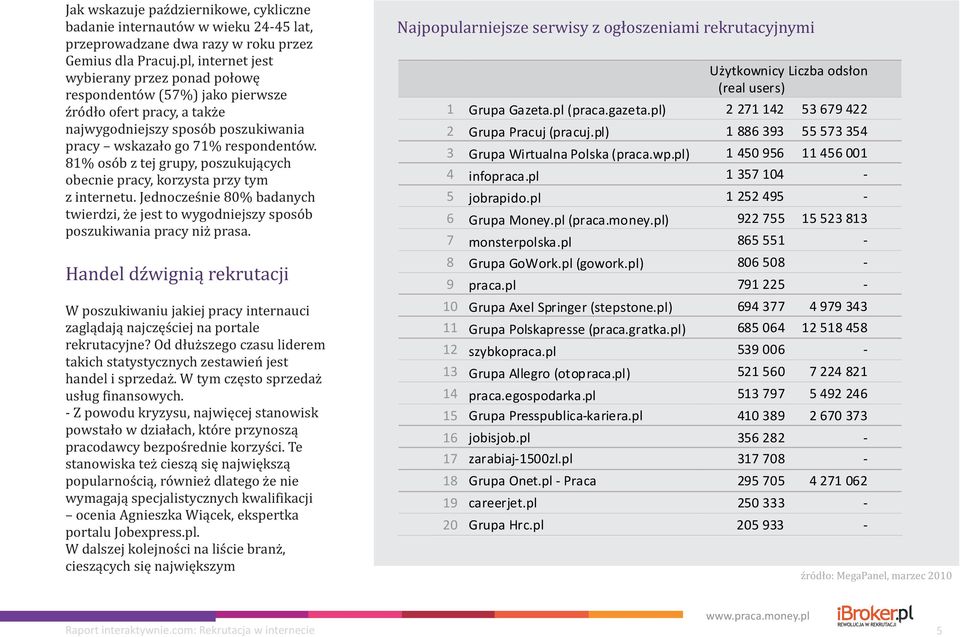 81% osób z tej grupy, poszukuj¹cych obecnie pracy, korzysta przy tym z internetu. Jednoczeœnie 80% badanych twierdzi, e jest to wygodniejszy sposób poszukiwania pracy ni prasa.