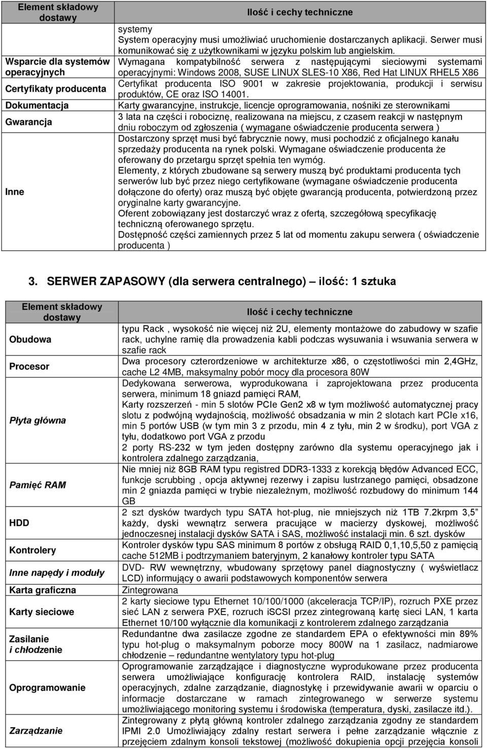 Wymagana kompatybilność serwera z następującymi sieciowymi systemami operacyjnymi: Windows 2008, SUSE LINUX SLES-10 X86, Red Hat LINUX RHEL5 X86 Certyfikat producenta ISO 9001 w zakresie