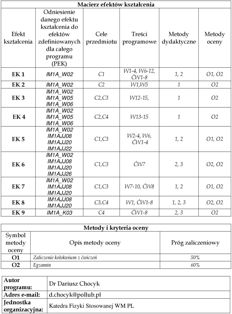 ĆW1-4 1, 2 O1, O2 C1,C3 ĆW7 2, 3 O2, O2 C1,C3 W7-10, ĆW8 1, 2 O1, O2 EK 8 C3,C4 W1, ĆW1-8 1, 2, 3 O2, O2 EK 9 IM1A_K03 C4 ĆW1-8 2, 3 O2 Metody i kryteria oceny Symbol metody Opis metody oceny