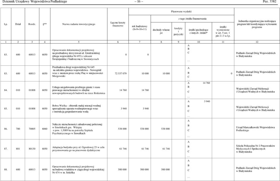 6 613 Opracowane dokumentacj projektowej na przebudowę skrzyżowań ul. Grodzeńskej (droga wojewódzka Nr 693) z ulcam Śwętojańską Nadrzeczną w Sematyczach w ałymstoku 83. 6 613 84.