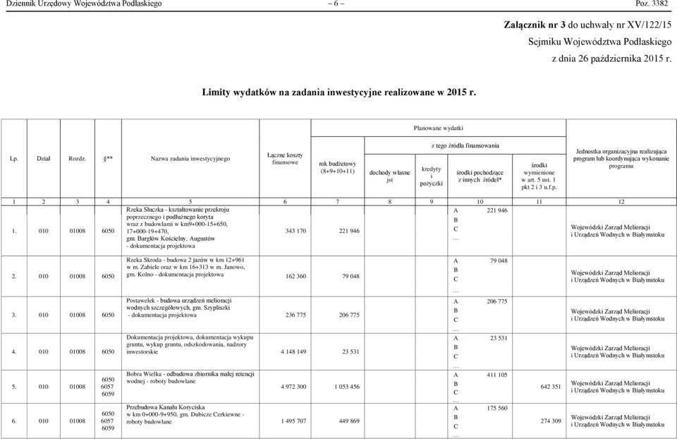 ** Nazwa zadana nwestycyjnego fnansowe pożyczk z tego źródła fnansowana środk pochodzące z nnych źródeł* środk wymenone pkt 2 3 u.f.p. Jednostka organzacyjna realzująca program lub koordynująca wykonane Rzeka Słuczka - kształtowane przekroju 221 946 1.